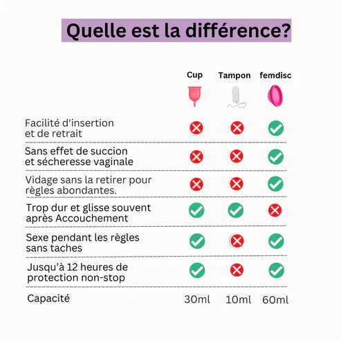 Femdisc: coupe menstruelle améliorée réutilisable avec languette